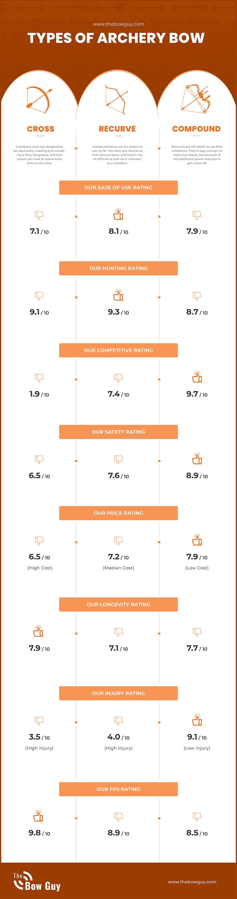 Archery Bow Types